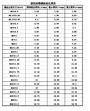 擠壓絲錐與切削絲錐 區(qū)別、應(yīng)用與選型指南